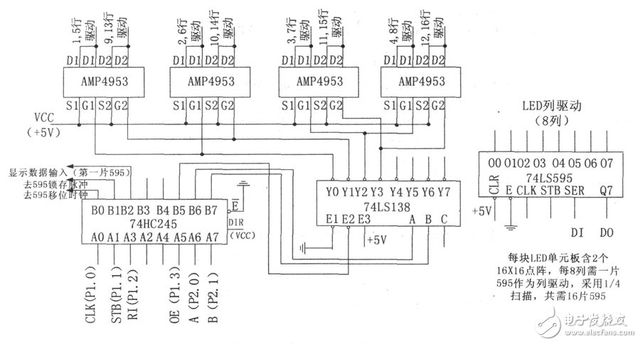 LED显示屏系统电路设计详解 —电路图天天读（224）