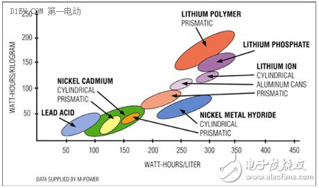 简析锂离子电池的两大性能指标：能量密度与充放电倍率