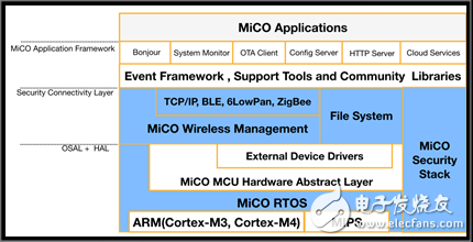 从物联网产业背景看MiCO OS定位