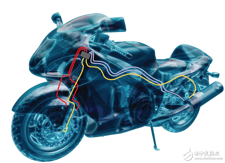 采用防抱死制动系统提高摩托车安全性