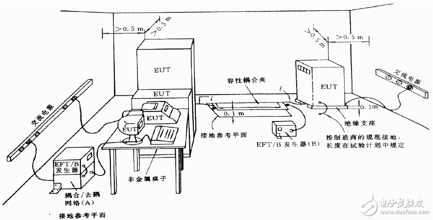 图16：用于实验室型式试验的一般试验配置
