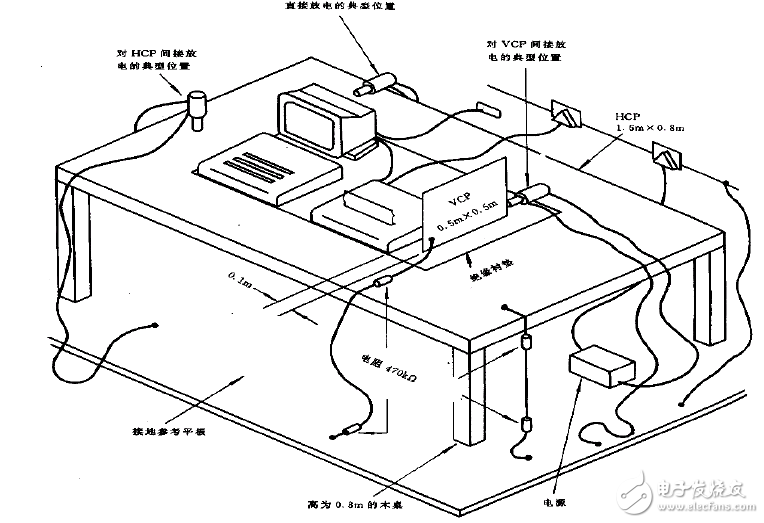 图13：台式设备静电放电布置示意图