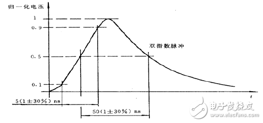 图15：接50Ω 负载时单个脉冲的波形