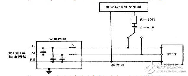 图19：用于电源端浪涌（冲击）试验配置（共模方式）