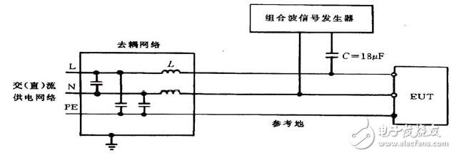图18：用于电源端浪涌（冲击）试验配置（差模方式）