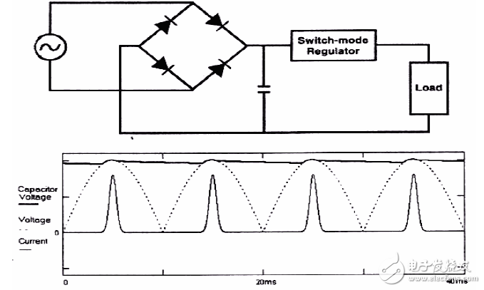 图4：高压整流电路及对应的畸变电流波形