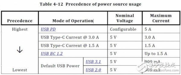 USB Type-C和USB 3.1如何区分与选择？