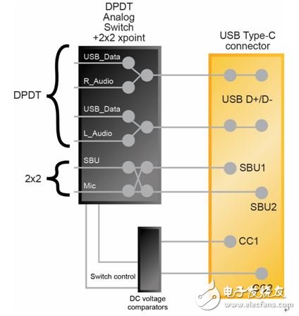 图2：系统框图——通过USB Type-C接口支持音频外设模式