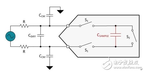图5.一个ADC中的经简化开关电容器采样结构