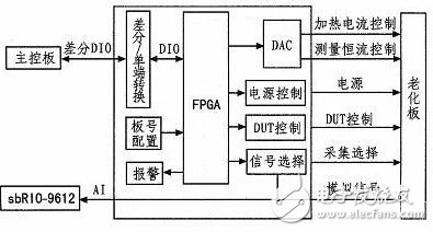 图3 FPGA硬件示意图