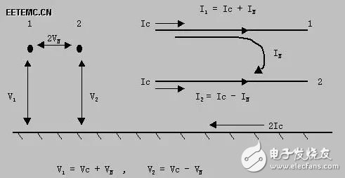 图8 对地电压/电流与差模、共模电压/电流之间的关系