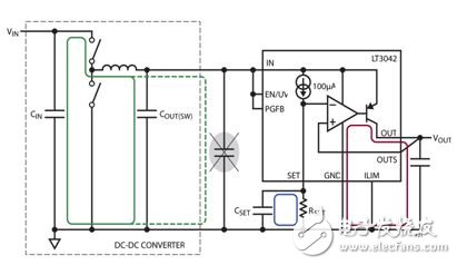 图 21：本原理图突出显示了 DC-DC 转换器的 AC 电流回路和一些易受磁耦合影响 (附录 B 的图 B1) 的通路。组合使用铁氧体珠、屏蔽以及调节物理距离的方法，以最大限度减小高频尖峰 (附录 B 的图 B2)。电路板结构来自附录 B 的图 B。