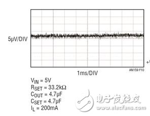 图 10：LT3042 在 10Hz 至 100kHz 带宽上的噪声。RMS 噪声为 0.8μVRMS。
