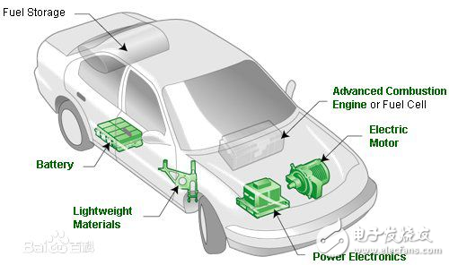 工程师教你如何看待新能源汽车