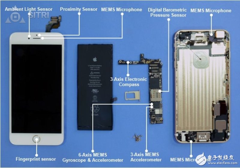 iPhone 6手机中主要传感器一览