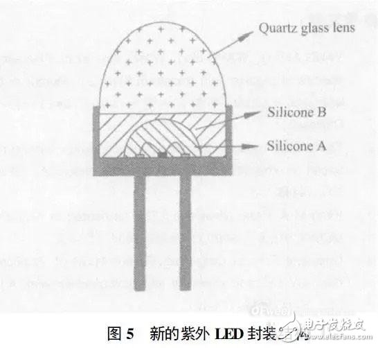 谁是高效可靠的紫外LED封装物料？