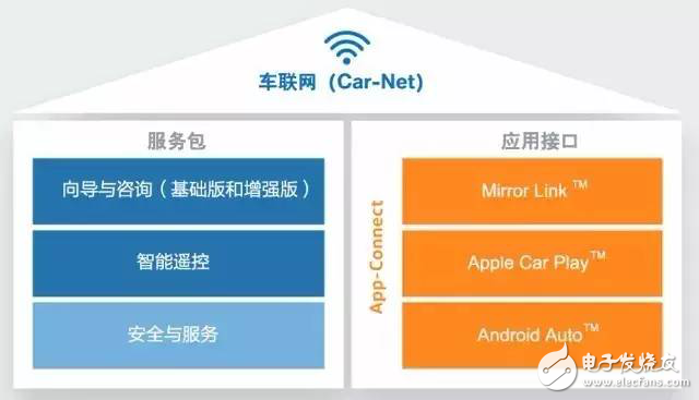 大众车联网Car-Net让智能设备可控制汽车