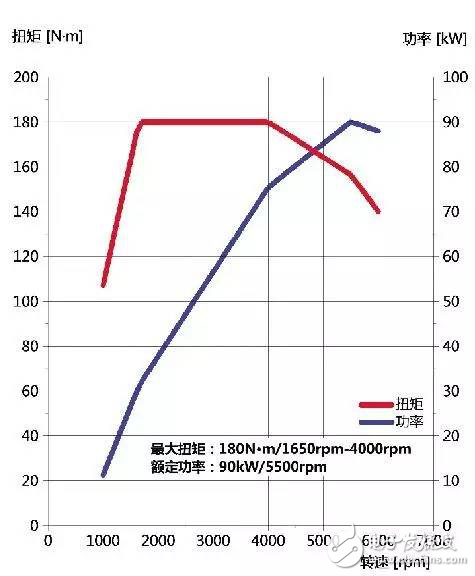 东安动力汽车高性能增压DAM12T发动机解析