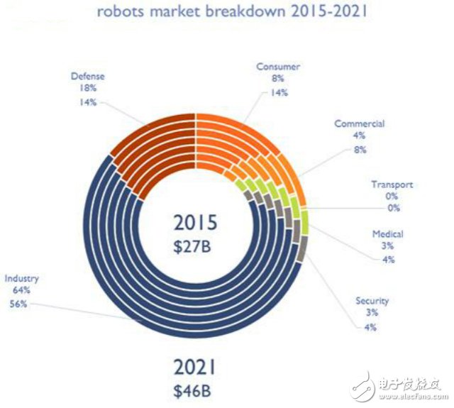 《机器人产业发展规划（2016-2020年）》全面解读