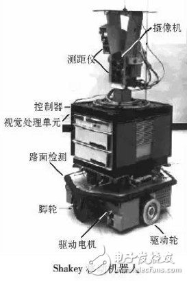 移动机器人的避障技术与常用传感器