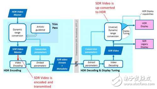 视频接口HDMI需要担心DisplayPort或MHL阵营吗？