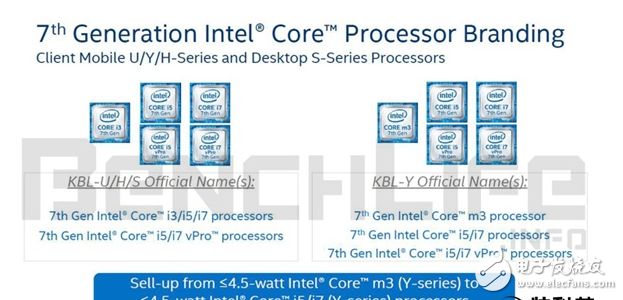 Intel又玩新花招，Core m7竟然变成Core i7