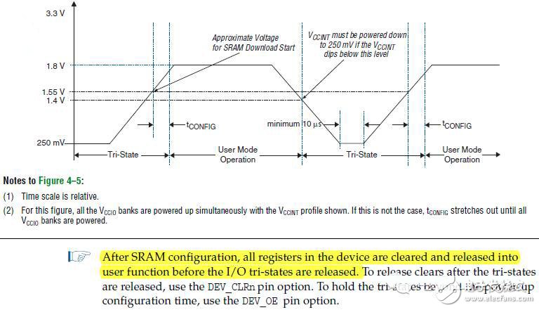 FPGA和CPLD内部自复位电路设计方案
