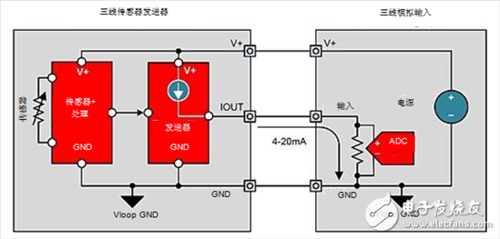  4-20mA电流环路发送器入门知识