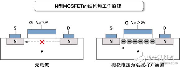 N型MOSFET概要图