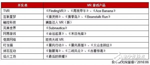 中国VR行业研究报告：现状、趋势及案例解析