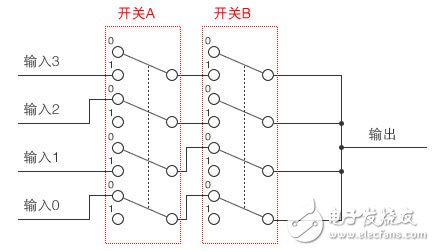 图5：用开关构成的多路复用器