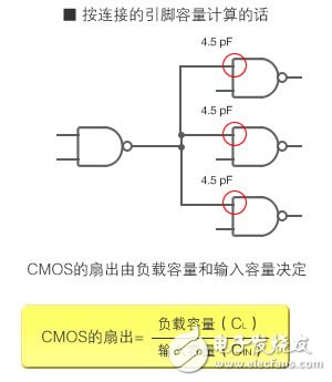 图4：CMOS IC的扇出