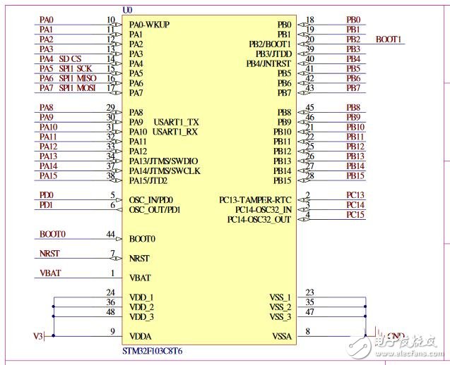 STM32F103C8T6引脚图,STM32F103C8T6开发板电路图 - ARM - 电子发烧友网