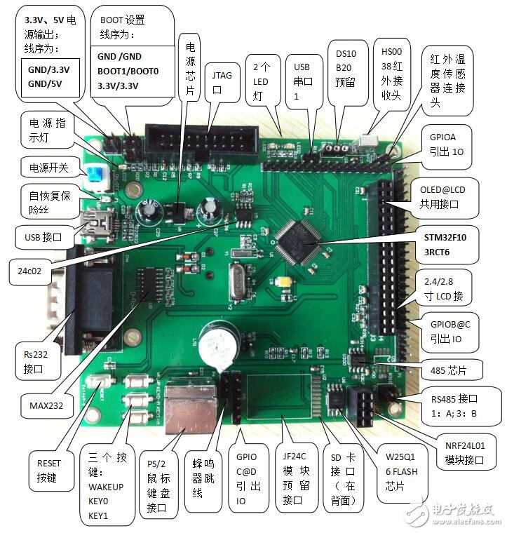stm32f103rct6引脚图,stm32f103rct6芯片使用手