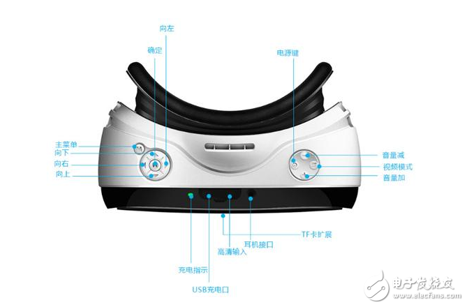 汇总：各大厂商的VR一体机芯片方案