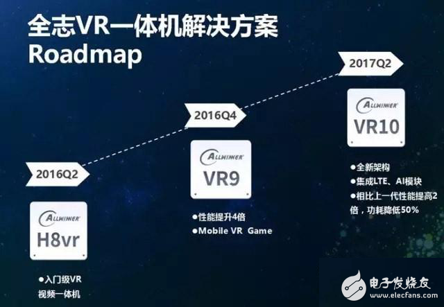 汇总：各大厂商的VR一体机芯片方案