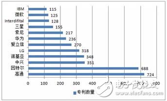 巨头积极布局物联网 - 2016年中国物联网市场