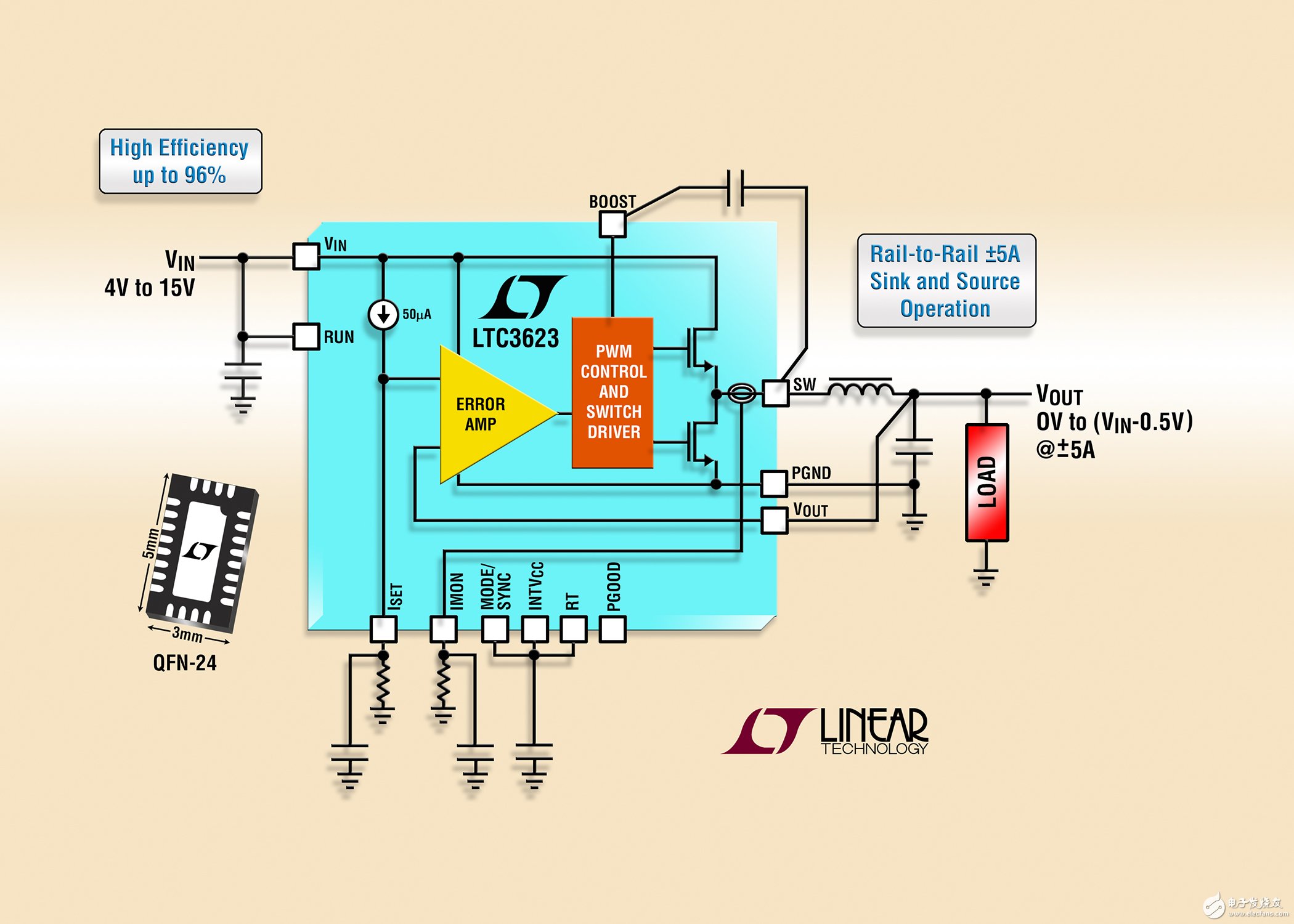 同步轨至轨、单电阻降压型稳压器在0V至14.5VOUT范围内吸收/提供±5A