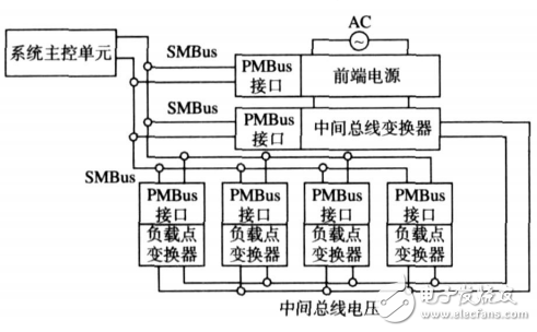 图1基于PMBus的数字电源管理典型连接结构图