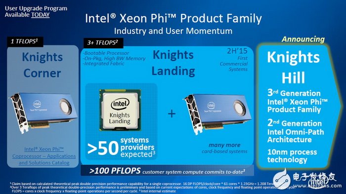 人工智能处理器三强Intel/NVIDIA/AMD谁称霸？