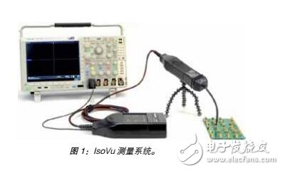 存在大共模电压时如何准确测量高带宽、低电压差分信号