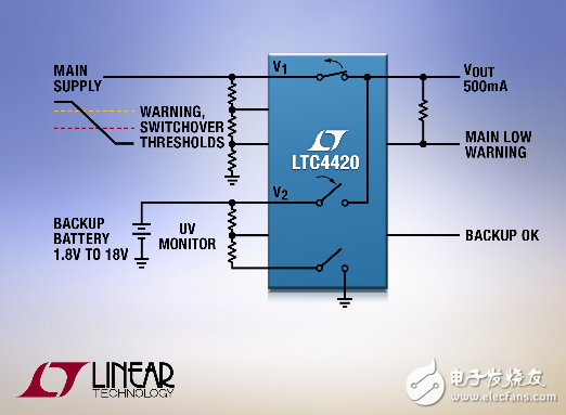 单片式18V优先级排序器 提供低待机电流后备
