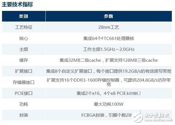中国64核全能最高的ARM架构服务器芯片细节曝光