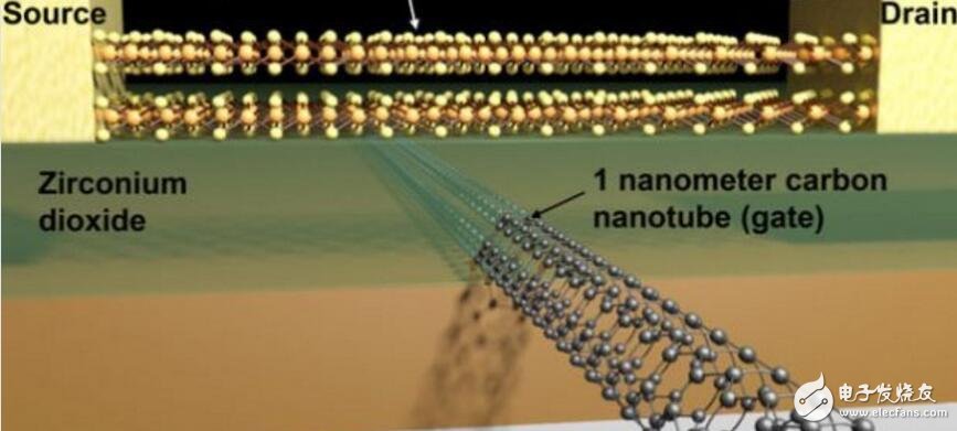 1纳米晶体管诞生 摩尔定律有救?