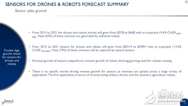机器人/无人机应用方向详解及未来五年市场预测