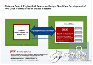 瑞萨网络搜索引擎片上系统参考设计的组成