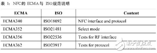 NFC技術規范與測試要求