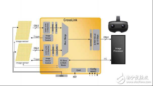 莱迪思CrossLink 视频接口桥接方案