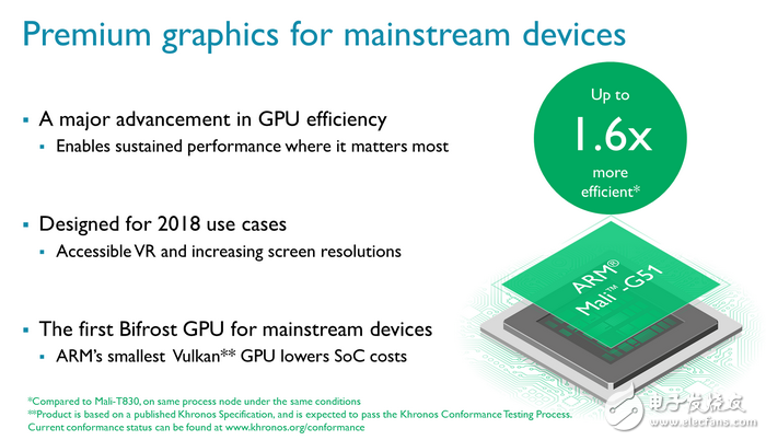 ARM Mali-G51 GPU发布 支持VR