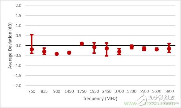 电磁波能量比吸收率SAR评估的历史与发展